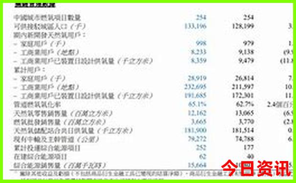 重庆古城有哪些景点